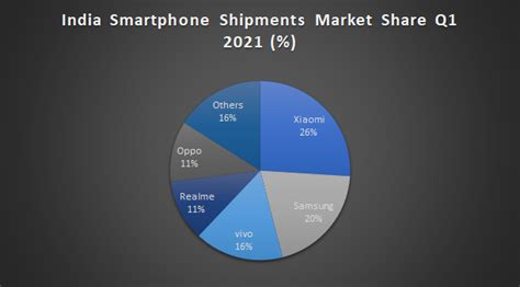 bbk electronics market share